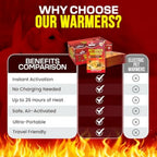Super Warmer for Dogs and Cats Air‑Activated Pet Heat Packs Bigger and Wider for Bed and Crate Warmth All‑Natural, Odorless, St