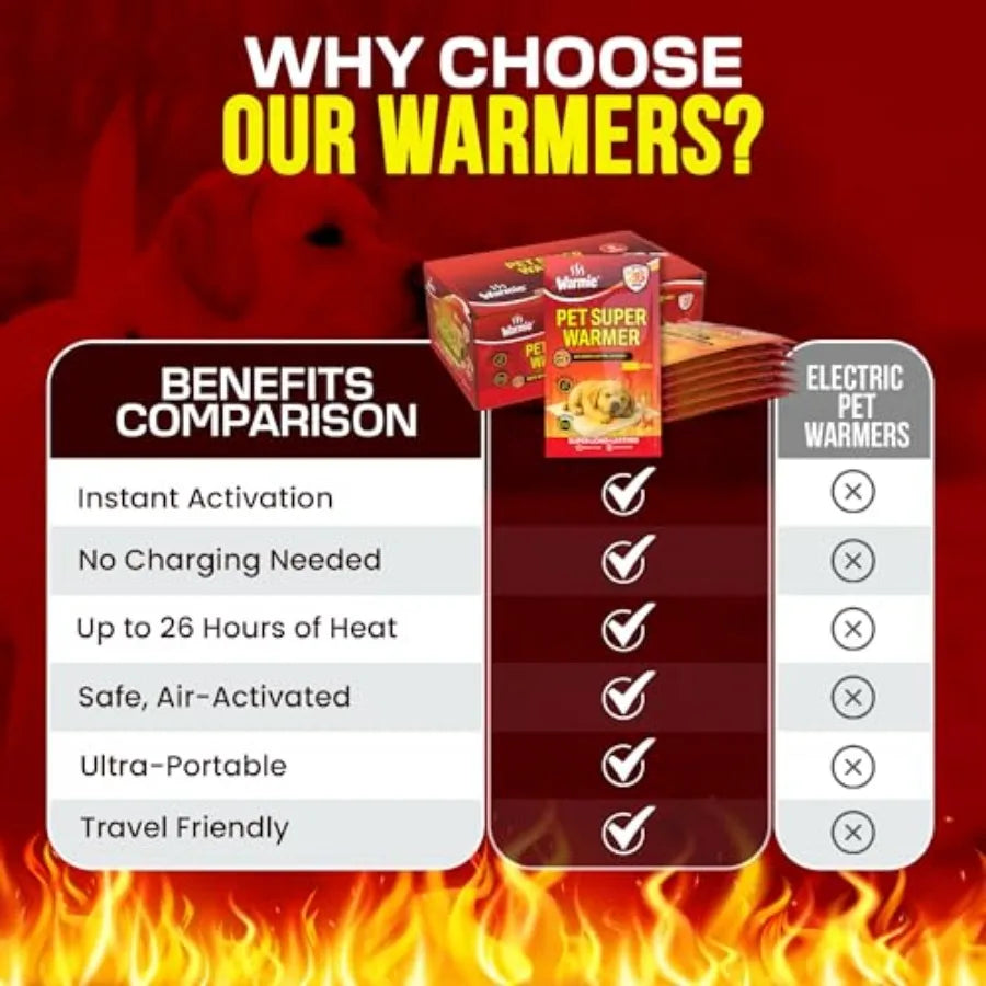 Super Warmer for Dogs and Cats Air‑Activated Pet Heat Packs Bigger and Wider for Bed and Crate Warmth All‑Natural, Odorless, St