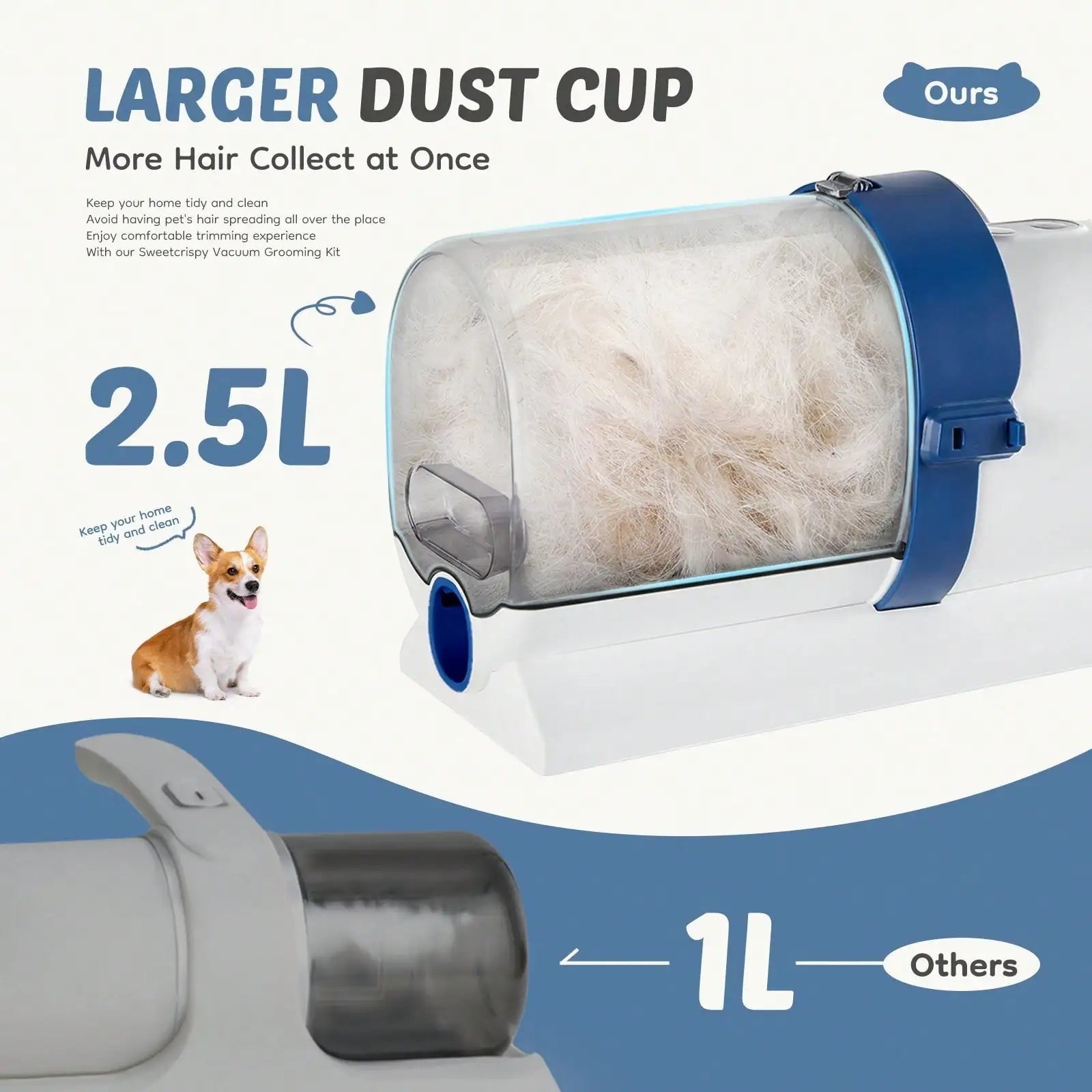 Mincy Pets Pet Grooming Vacuum Kit with Cordless Clippers product photo.