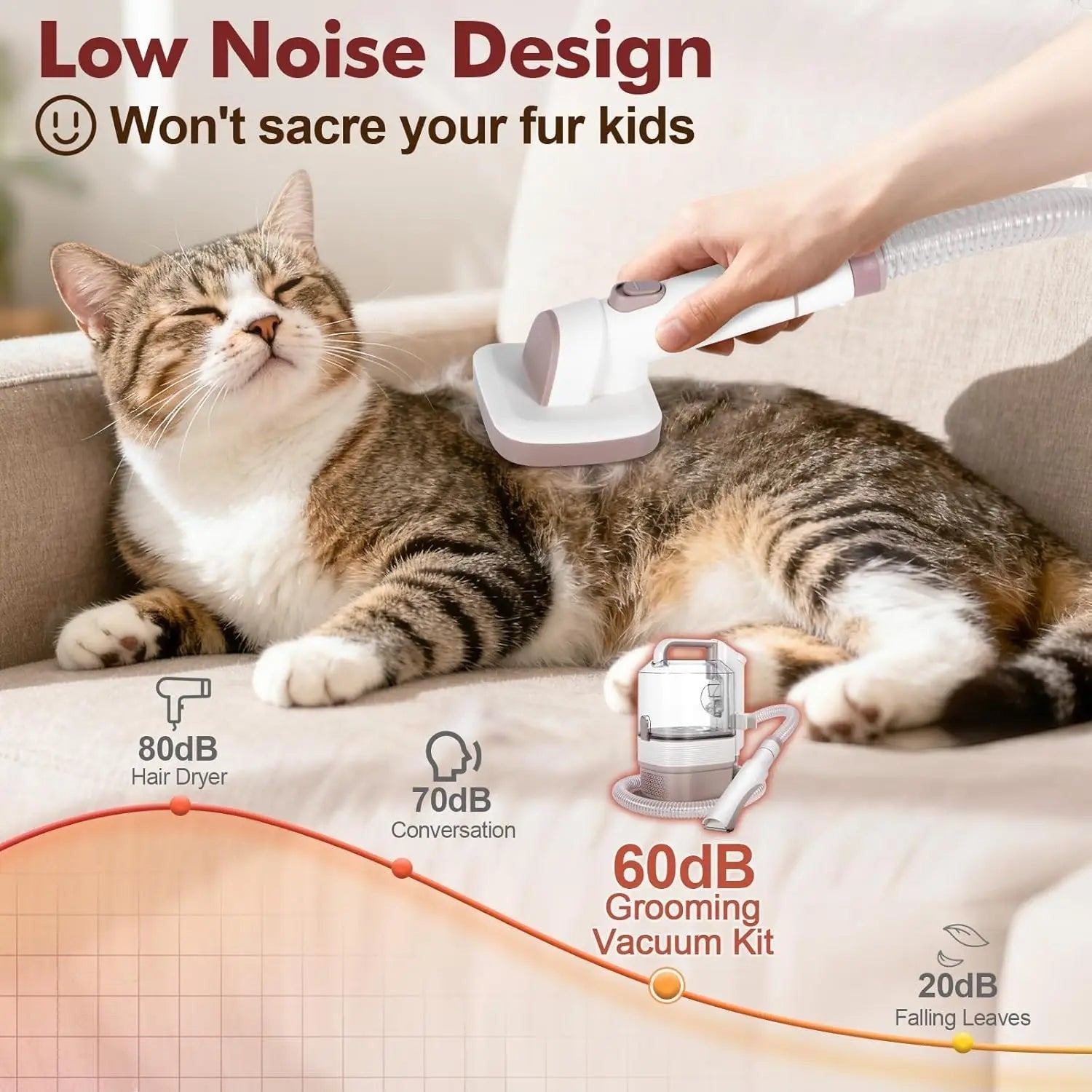 3.2L Pet Grooming Vacuum, 12000Pa Suction, Low Noise, 5 Tools for Dogs & Cats