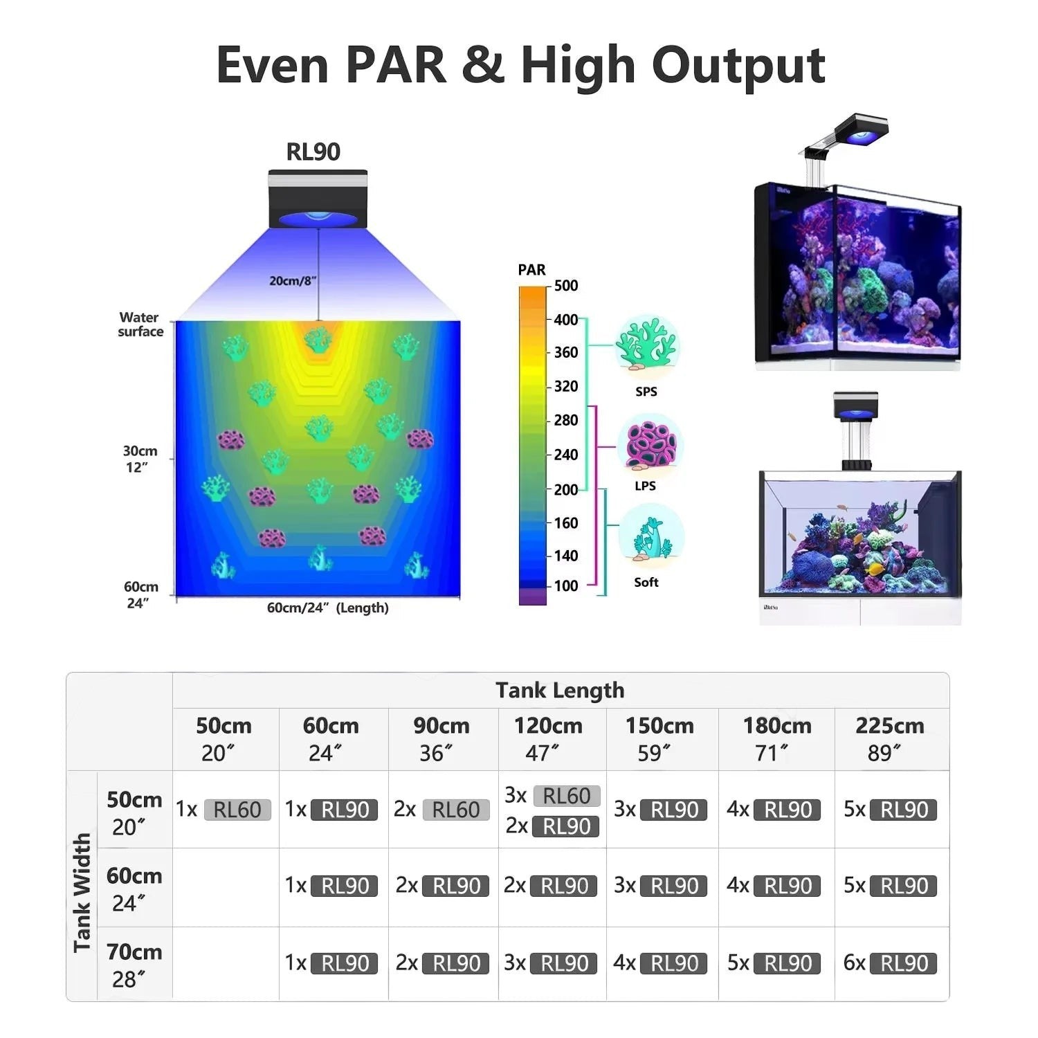 RL90 WiFi Reef Aquarium Light 100W, Marine Aquarium LED Full Spectrum for Reef Coral SPS/LPS Fish Tank LED