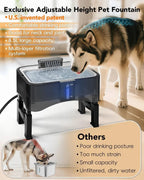 Mincy Pets Elevated Adjustable Dog & Cat Water Fountain product photo.