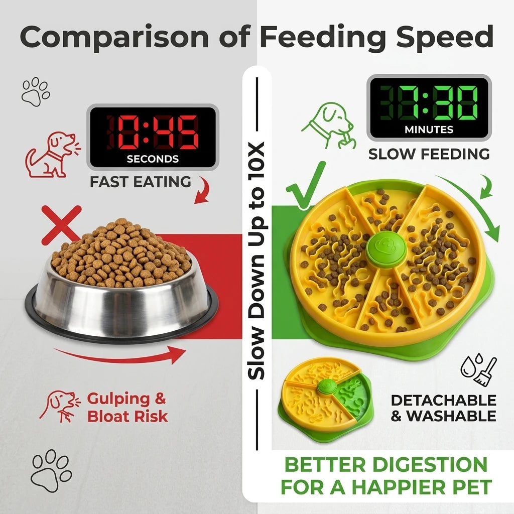 Interactive Dog Slow Feeder Bowl Pet Puzzle Toy Anti-Choking Food Dispenser Stop Bloat IQ Training Foraging Game for Small Large Dogs