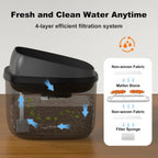 2.1Gal/8L Dog Water Fountain, No-Spill Automatic Pet Water Dispenser for Large Dogs & Cats, Ultra Quiet Pump with 3 Filters, Black