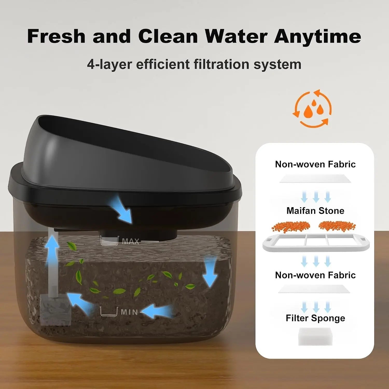 2.1Gal/8L Dog Water Fountain, No-Spill Automatic Pet Water Dispenser for Large Dogs & Cats, Ultra Quiet Pump with 3 Filters, Black